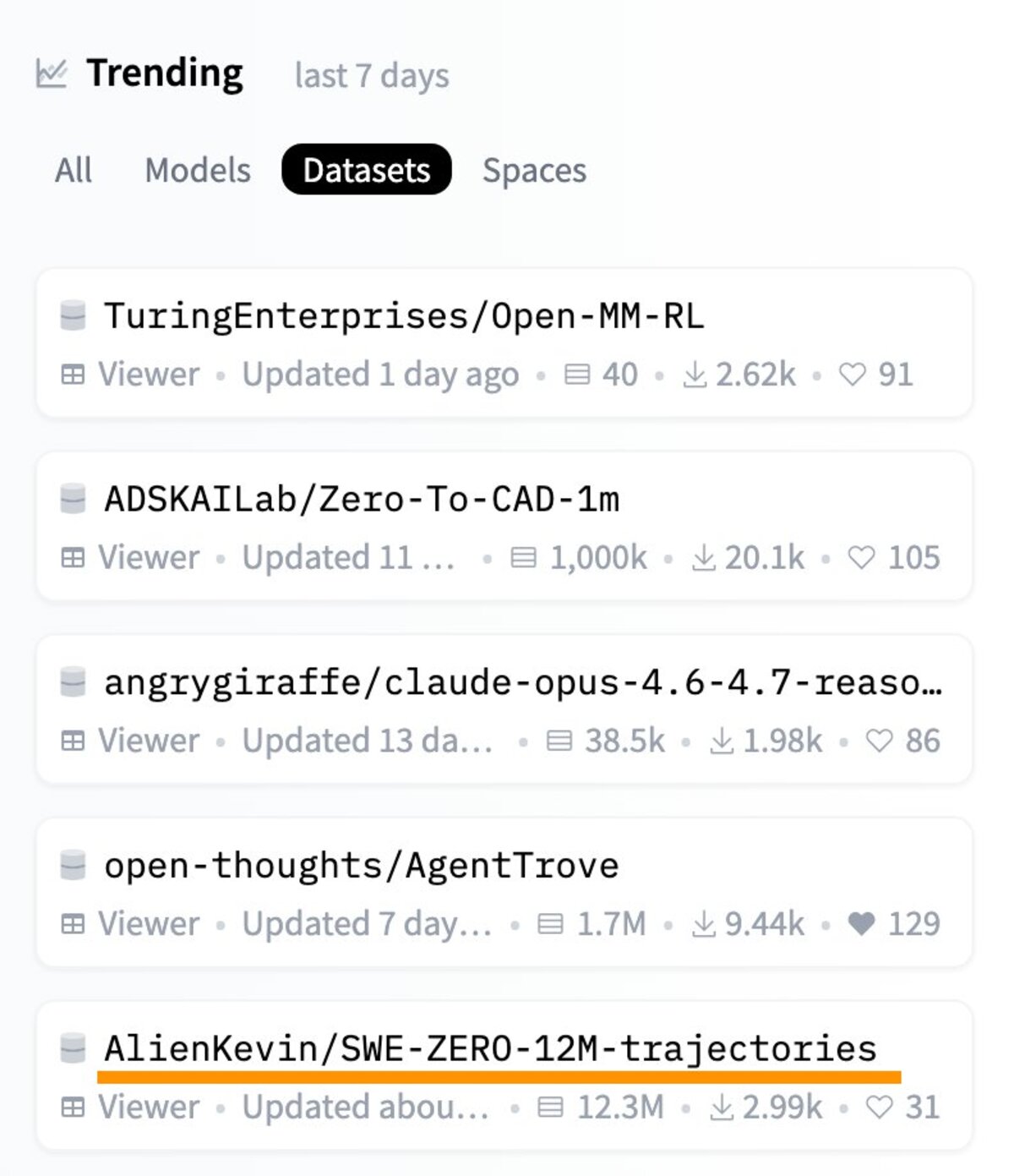 SWE-ZERO trending in top 5 on Hugging Face